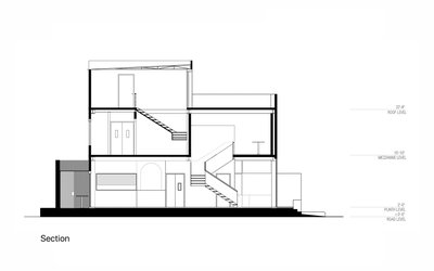 Section